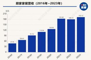 Woj：2024-25赛季工资帽预测为1.41亿 奢侈税起征线1.72亿